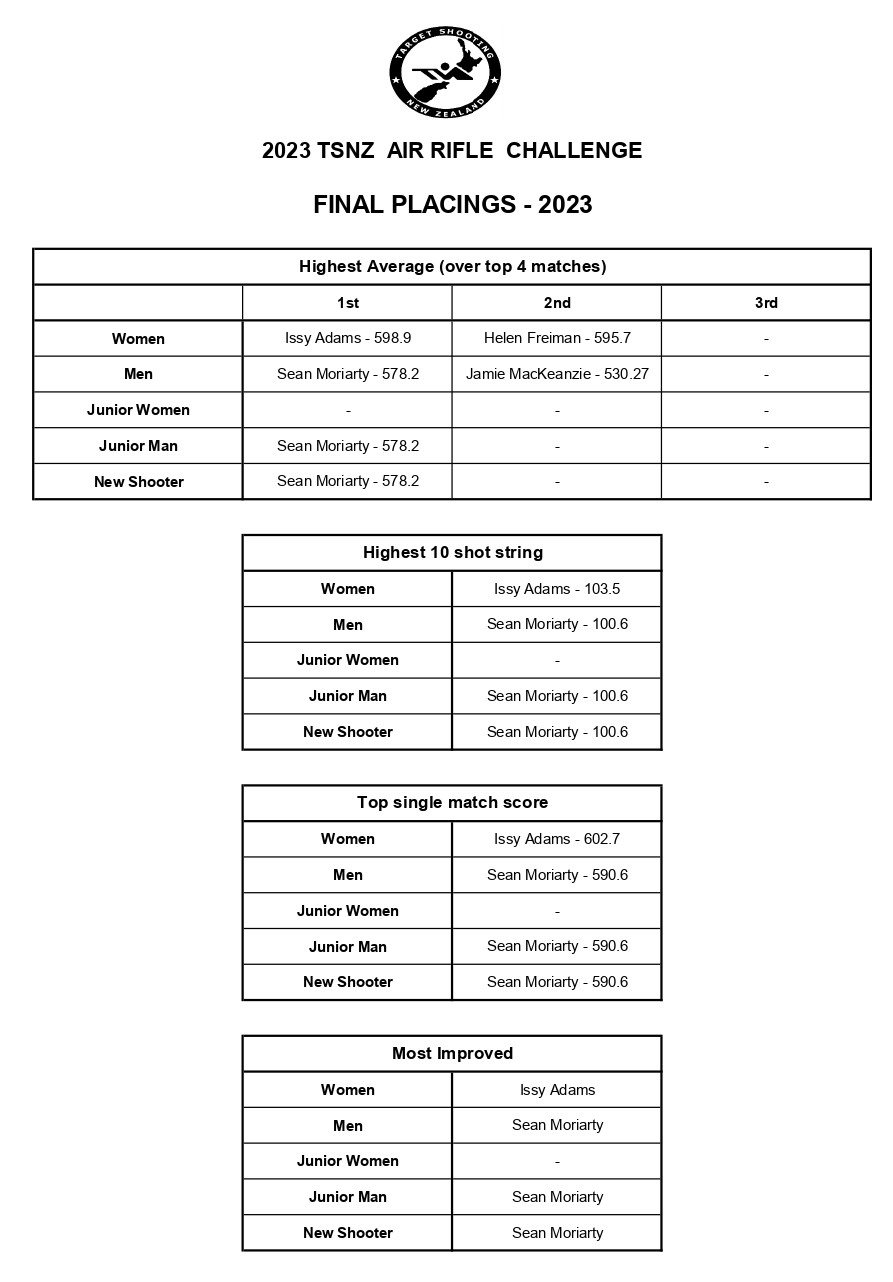 2023 air rifle challenge _ final scores_page_0002.jpg