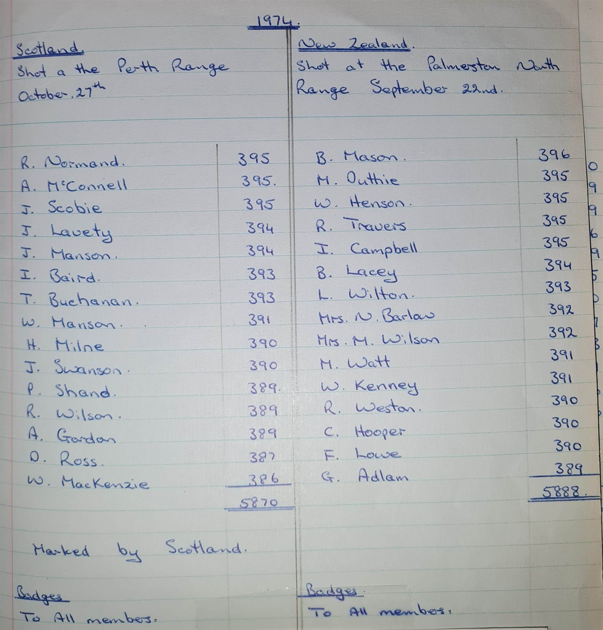 ni vs scotland results 1974.jpg