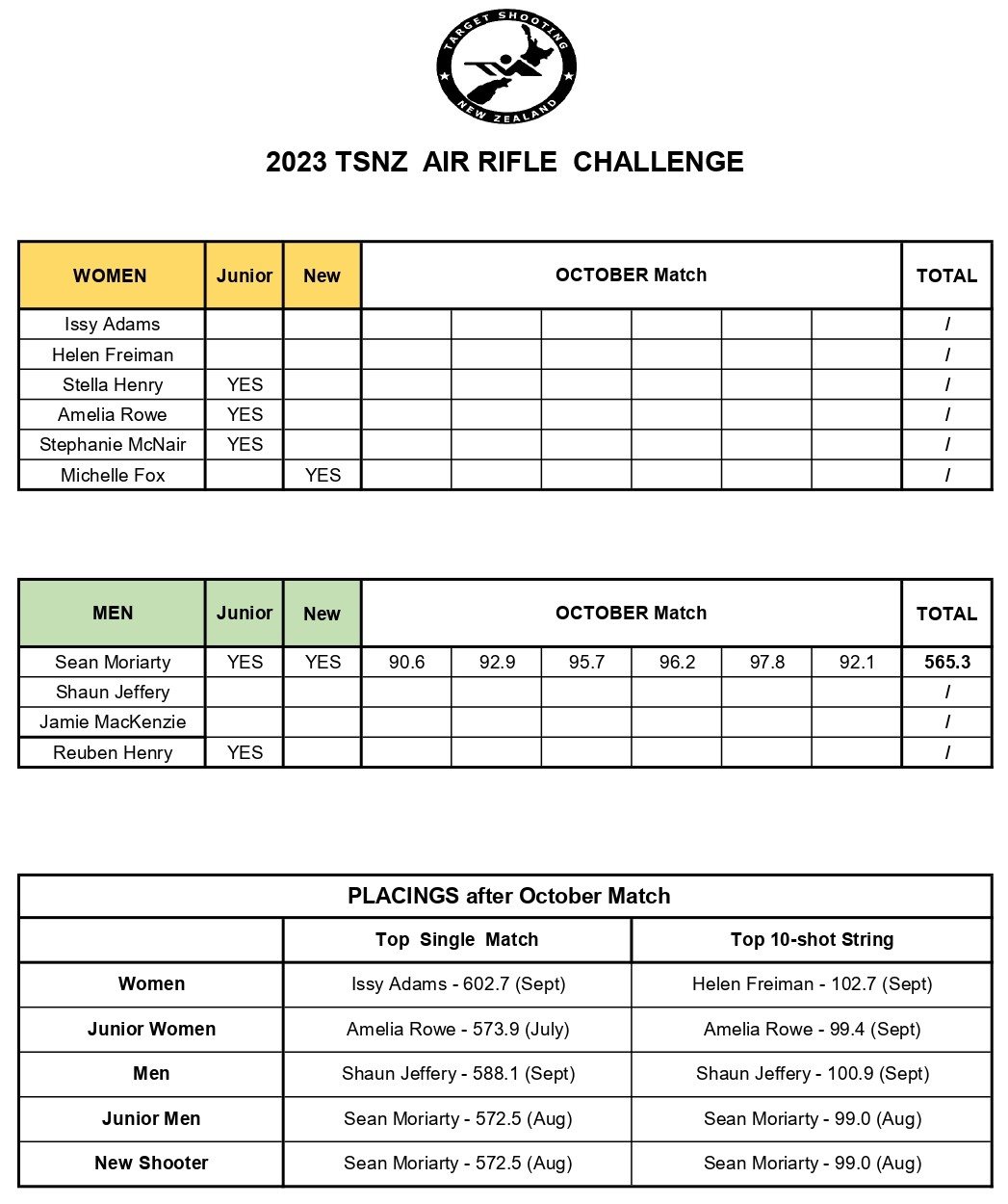 v2 2023 air rifle challenge _ v2 october results .jpg